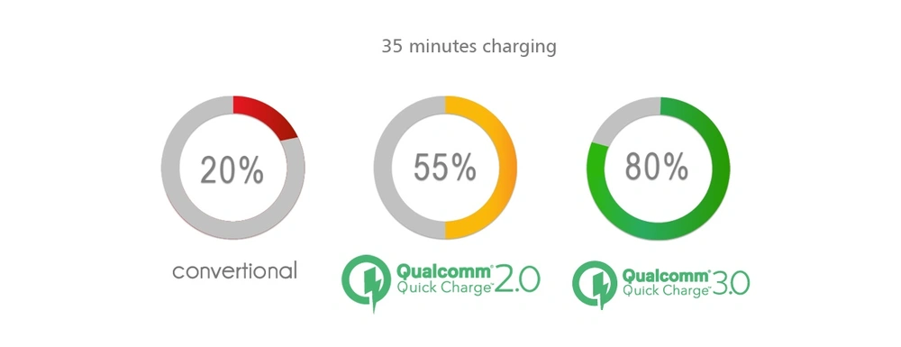 Nabíječka Akyga AK-CH-11 - USB-A 3.6-12V / max. 2.4A 15W Quick Charge 3.0