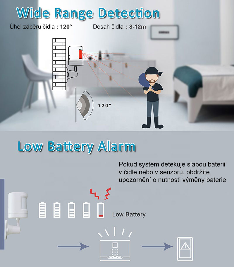 Bezdrátový alarm systém Innotronik ITY-AK301 - wifi / GSM